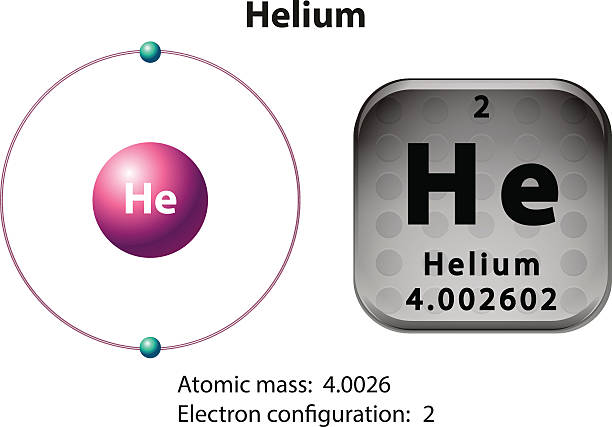 Symbol  electron diagram  Helium Symbol and electron diagram for Helium illustration helium stock illustrations