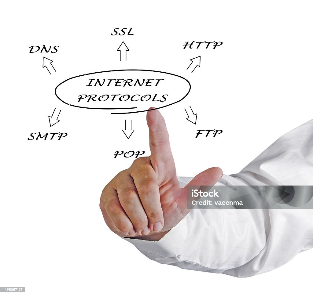 Diagrama de protocolos de internet de alta velocidad de la suite - Foto de stock de Accesibilidad libre de derechos