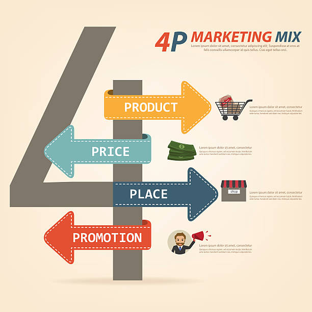 4p strategy business concept marketing mix infographic vector art illustration