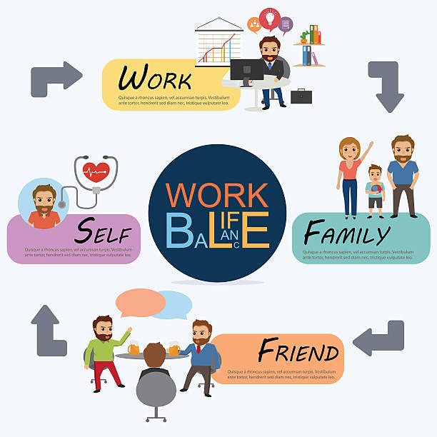 Strategic life balance diagram. Family, Career, Health, Harmony, vector art illustration