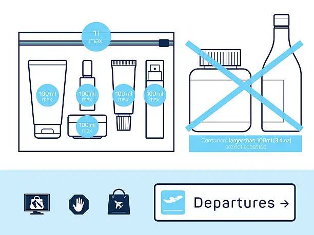 Vector illustration of liquids in carry-on baggage
