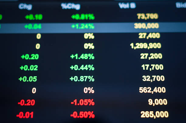 istock Stock market graph and tecnical analysis stock 495312870