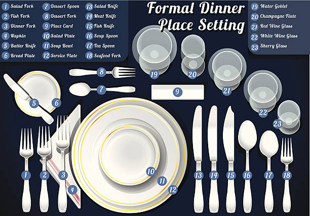 zestaw nakrycie stołu formalne obiad - fork place setting silverware plate stock illustrations