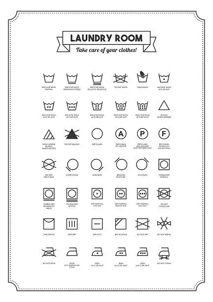 Vector illustration of Laundry symbols poster