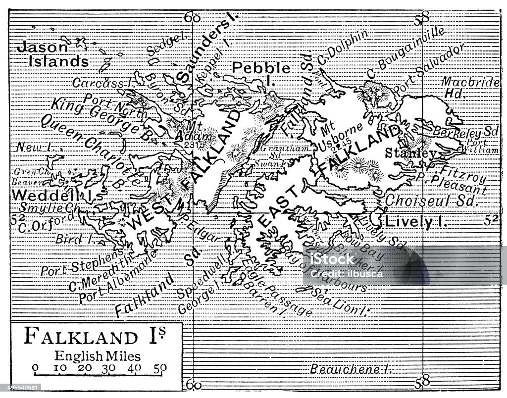 アンティークの地図フォークランド諸島 - フォークランド諸島のロイヤリティフリーストックイラストレーション