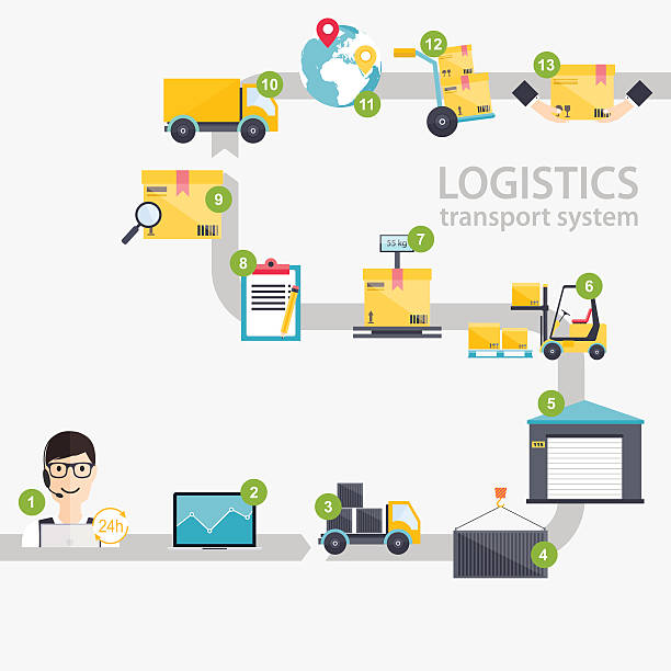 Logistic infographics. Set of flat warehouse icons logistic blan Logistic infographics. Set of flat warehouse icons logistic blank and transportation, storage vector illustration. weighing in stock illustrations