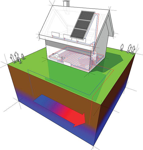 ilustrações, clipart, desenhos animados e ícones de casa isolada com fontes geotérmicas de bomba de calor e painéis solares - architecture three dimensional geothermal power station three dimensional shape