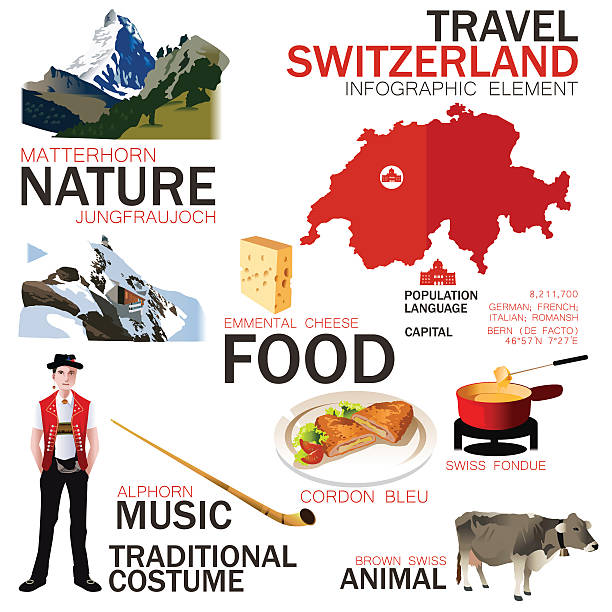 ilustraciones, imágenes clip art, dibujos animados e iconos de stock de infografía elementos para que viaje a suiza - cow swiss culture switzerland cattle