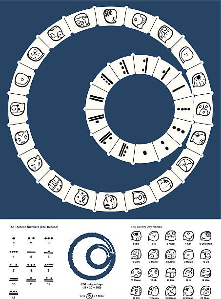 tzolkin maya-kalender - apocalypse date stock-grafiken, -clipart, -cartoons und -symbole