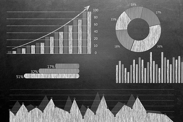 Business growth graphs and charts drawn on chalkboard. Financial data and statistics on blackboard.