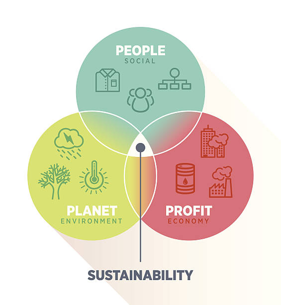 Sustainability Venn Scheme of Sustainability sustainability corporate stock illustrations