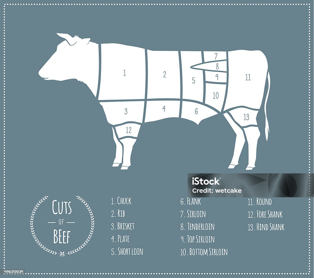 소고기 요리 [ 미국 차트별 ] - 로열티 프리 자르기 벡터 아트