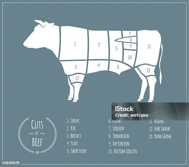 소고기 요리 미국 차트별 자르기에 대한 스톡 벡터 아트 및 기타 이미지 - 자르기, 소고기, 소