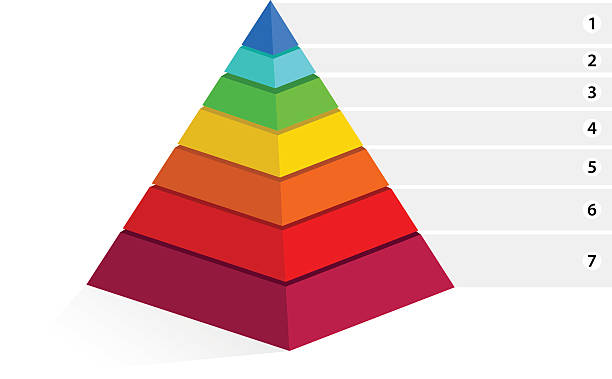 マズローピラミッド型 - pyramid pyramid shape three dimensional shape order点のイラスト素材／クリップアート素材／マンガ素材／アイコン素材
