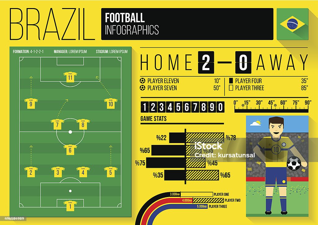 Infográfico Design de futebol brasileiro - Vetor de Futebol royalty-free