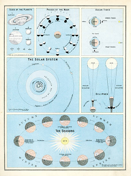 viktoriánus csillagászati térkép - csillagtérkép témájú stock illusztrációk