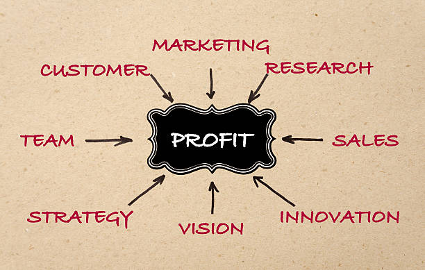 istock Profit - black label. Business concept 496655810