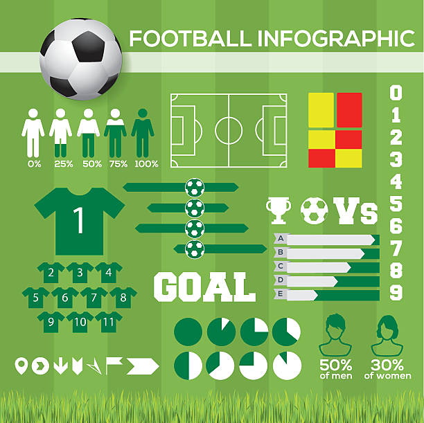 ilustraciones, imágenes clip art, dibujos animados e iconos de stock de infografía de fútbol - símbolo deportivo
