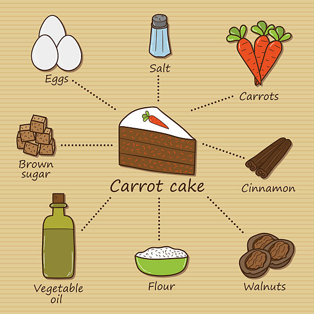 Concept With Carrot Cake Ingredients Stock Illustration - Download Image  Now - Carrot Cake, Ingredient, 2015 - iStock