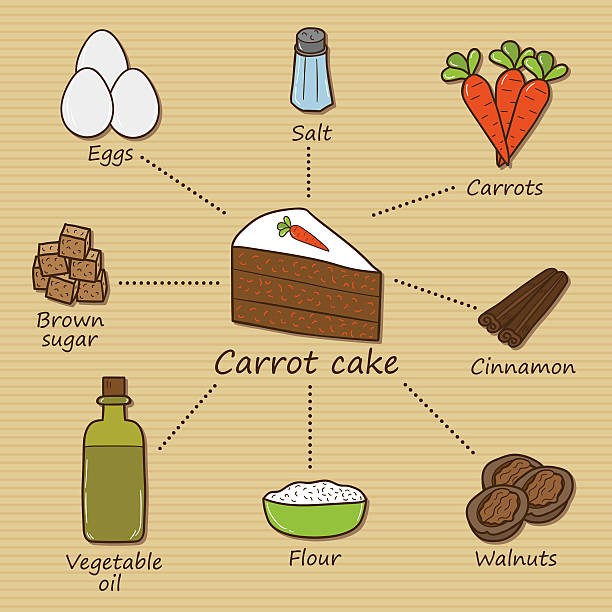 Concept With Carrot Cake Ingredients Stock Illustration - Download Image Now - Carrot Cake, Ingredient, 2015 - iStock Concept With Carrot Cake Ingredients Stock Illustration - Download Image Now - Carrot Cake, Ingredient, 2015 - iStock