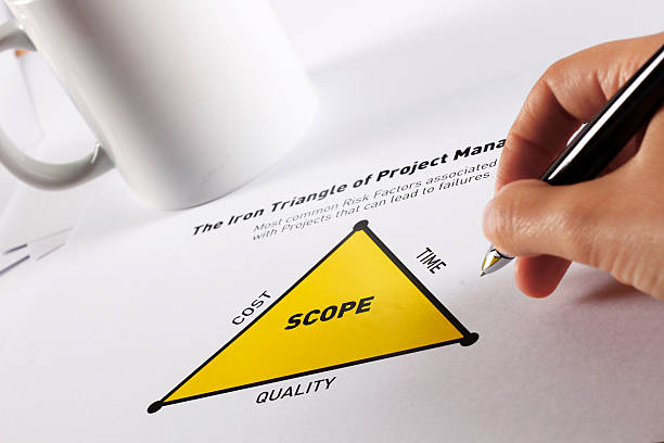 Project Triangle Graph 60+ Project Management Triangle Stock Photos, Pictures & Royalty-Free ...