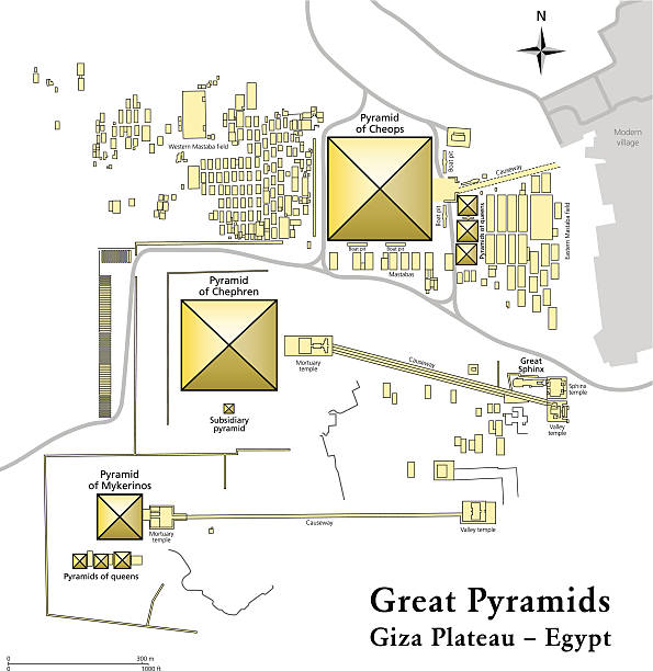 Pyramids of Giza Map Giza Necropolis with the pyramids of Giza, the archeological site on the Giza Plateau. Vector illustration of all important sights with English labeling and scaling. pyramid of mycerinus stock illustrations