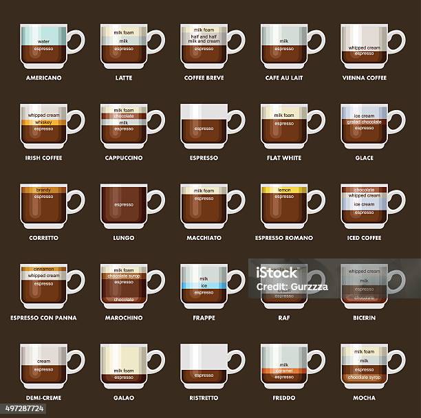 Infographic With Coffee Types Recipes Proportions Coffee Menu Vector Illustration Stock Illustration - Download Image Now