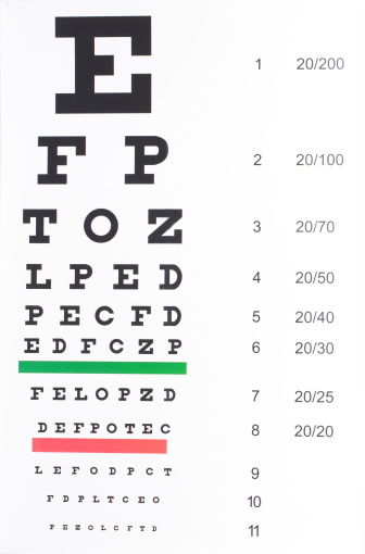 Common eye exam board