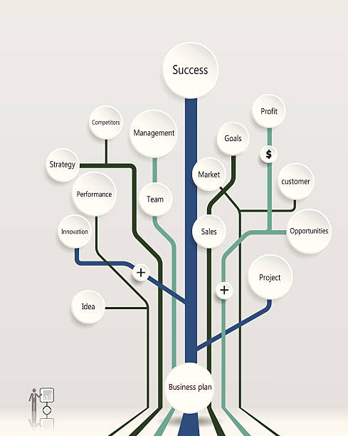 Thinking Tree Planner 180+ Thinking Maps Math Stock Photos, Pictures & Royalty-Free Images ...
