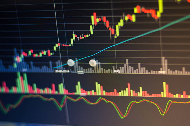 istock Stock market graph and tecnical analysis stock 497534878