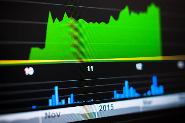 istock Stock market graph and tecnical analysis stock 497627248