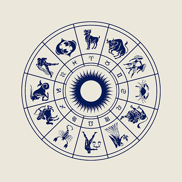 istock Horoscope wheel of zodiac signs 497783104
