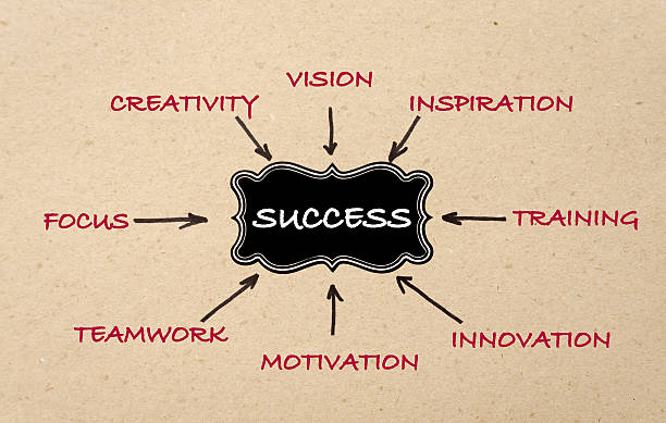 istock Success - black label. Business concept 497860292
