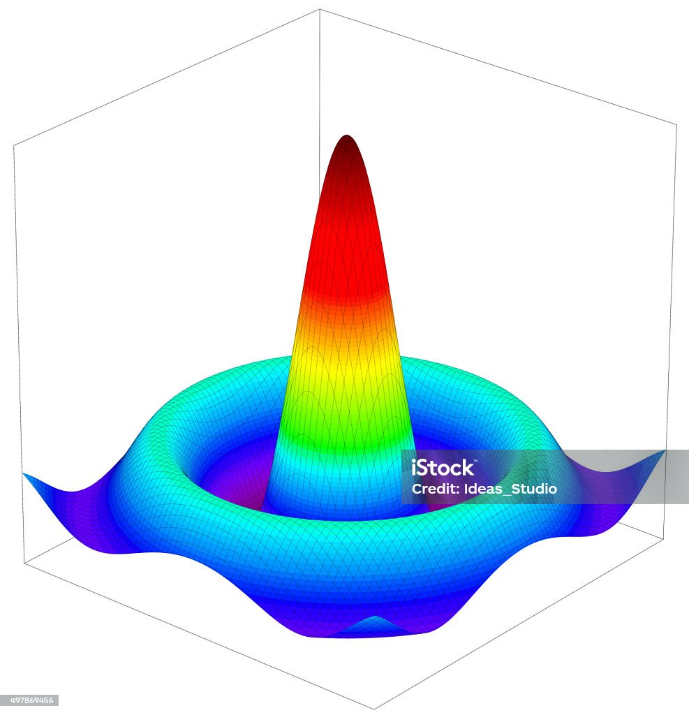 Surface Functions Graphs Colorful 3d Surface Dimentional Graph Of Mathematical Function Stock ...
