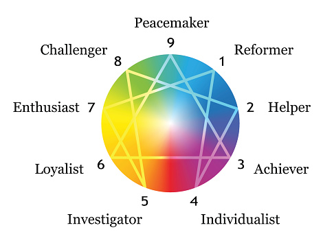 Enneagram figure with numbers from one to nine concerning the nine described types of personality around a rainbow gradient sphere. Vector illustration on white background.