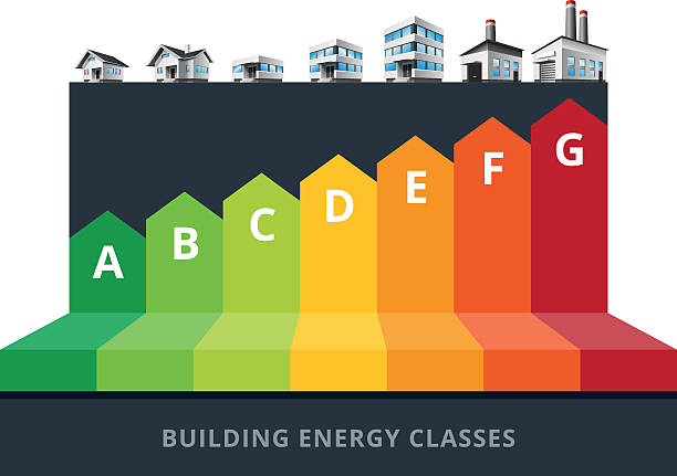 эффективность энергопотребления зданий занятия label - level rod stock illustrations