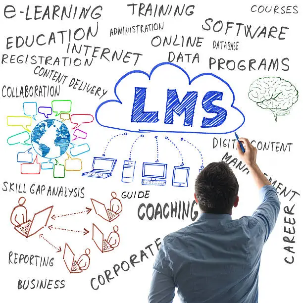 Photo of Learning Management System