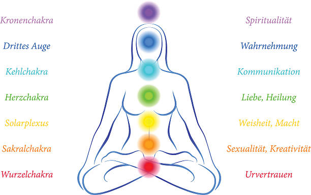 Chakras Woman Yoga Meditation German Meditating woman in yoga position with the seven main chakras and their meanings - german labeling! Vector illustration on white background. chakra stock illustrations