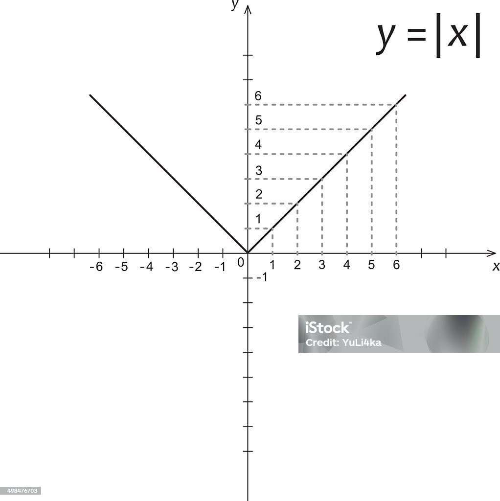 Module X Graph Diagram Of Mathematics Function Modulus X Stock Illustration - Download ...