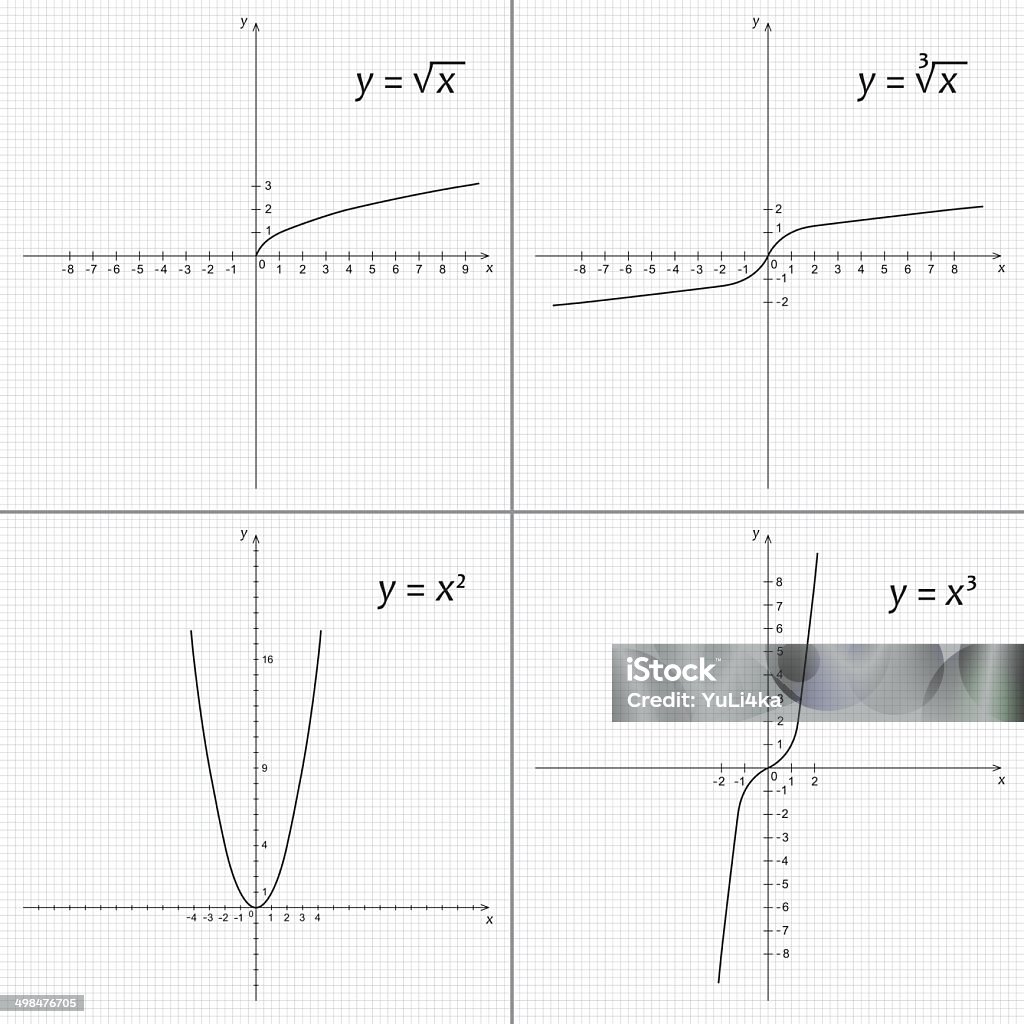 Beautiful Math Function Picture Set Of Mathematics Functions Stock Illustration - Download Image Now ...