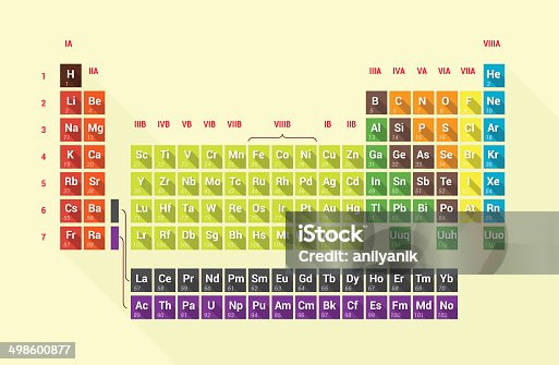 istock periodic table 498600877