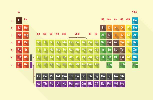 periodic table periodic table - flat periodic table stock illustrations