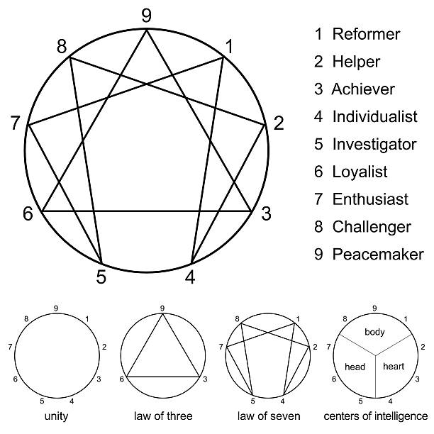 110+ Enneagram Stock Photos, Pictures & RoyaltyFree Images iStock