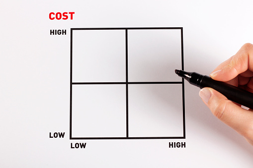 Cost Matrix, horizontal