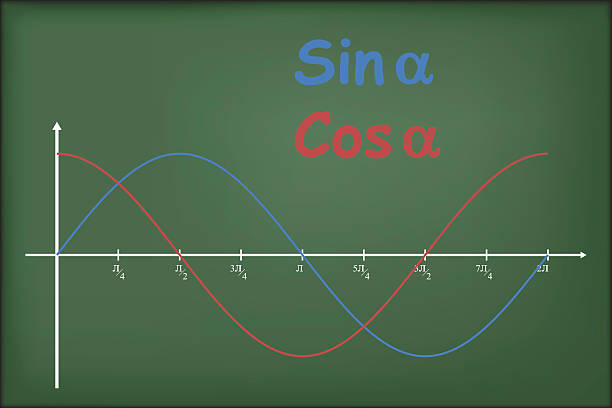 ภาพประกอบสต็อกที่เกี่ยวกับ “กราฟ sin และ cos บนเวกเตอร์กระดานดําสีเขียว - confession booth”