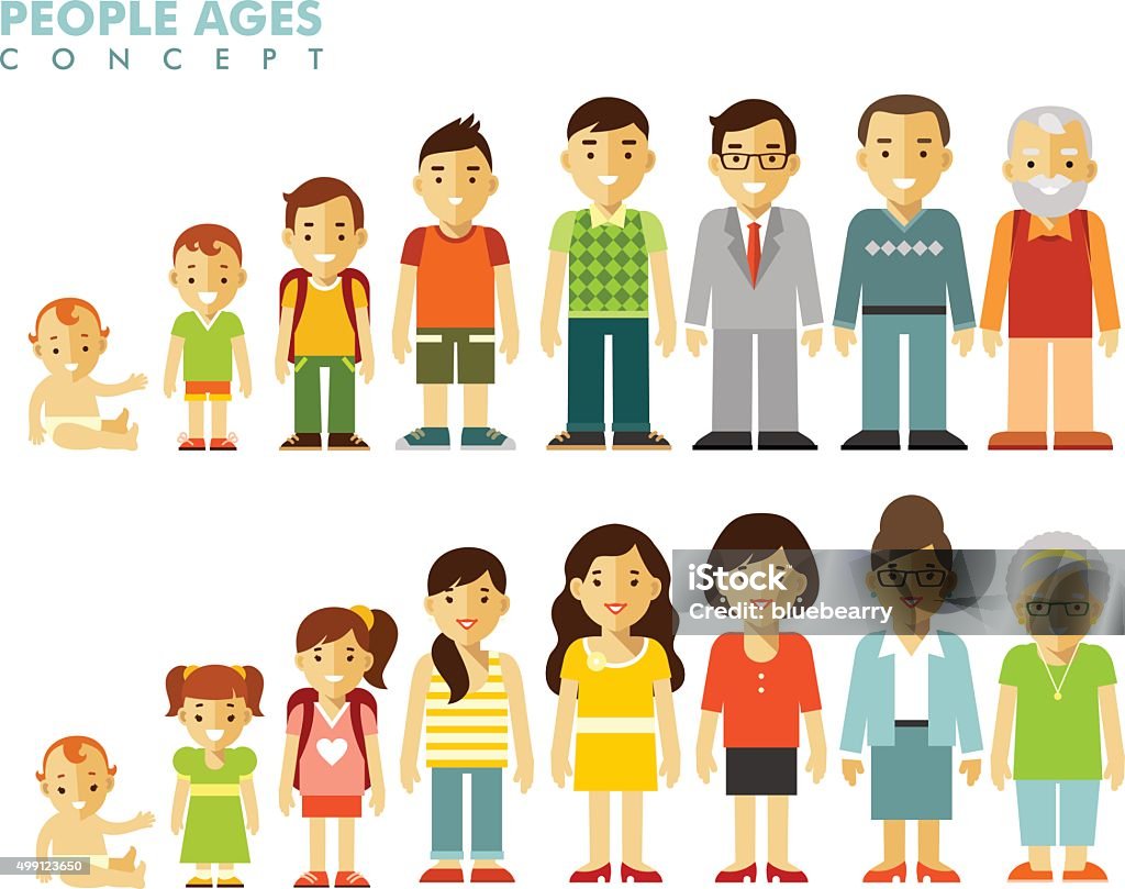 People generations at different ages Man and woman aging - baby, child, teenager, young, adult, old Childhood stock vector