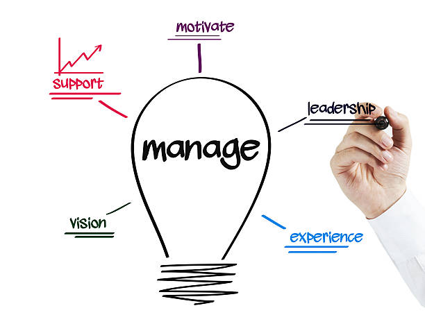 istock Businessman writing on screen a Manage idea Bulb 499131460
