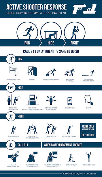illustrazioni stock, clip art, cartoni animati e icone di tendenza di procedura risposta di sicurezza attiva shooter - lottare