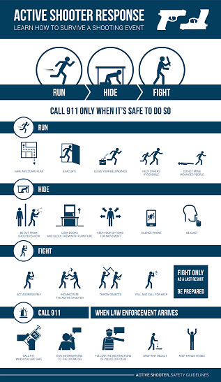 Active shooter response safety procedures sign with stick figures: run hide, or fight