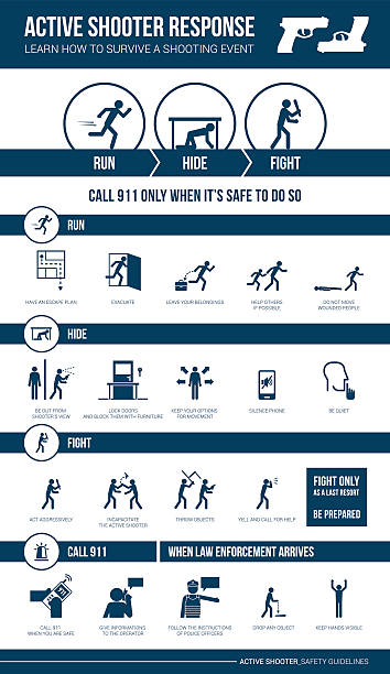 Active shooter response safety procedure Active shooter response safety procedures sign with stick figures: run hide, or fight fighting stock illustrations